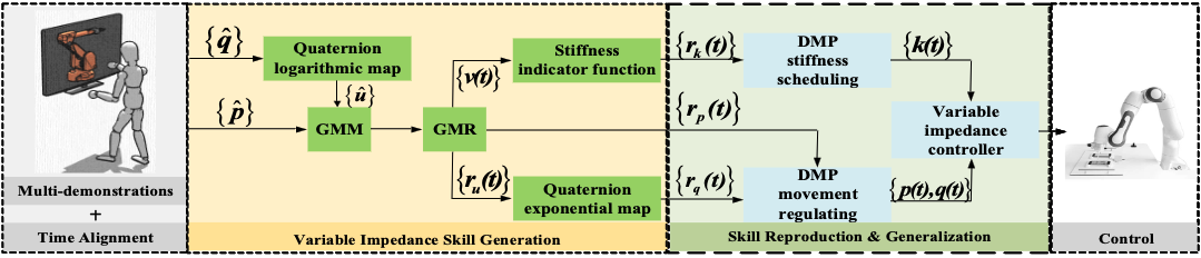 Overview of the proposed method.